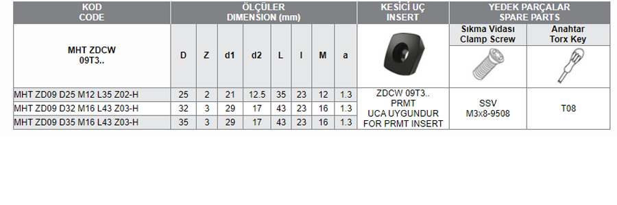 MHT ZDCW 09T3 UCA UYGUN MODUL FREZELERİ